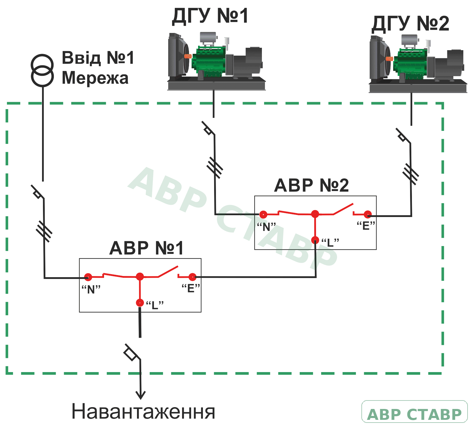 Схема 2: Мережа / ДГУ №1 / ДГУ №2 для АВР на три вводи