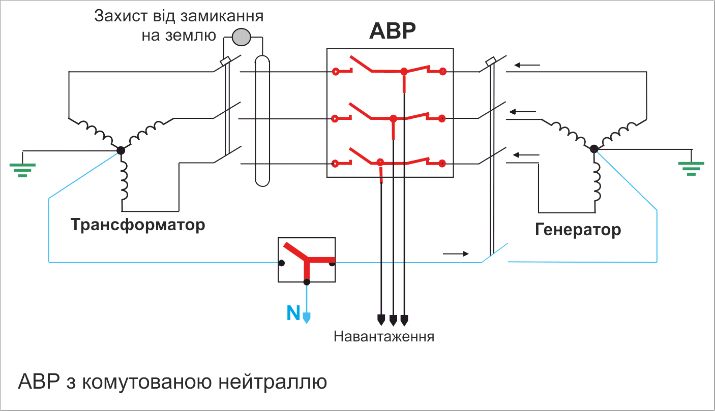 Схема комутації нейтрального провідника в АВР